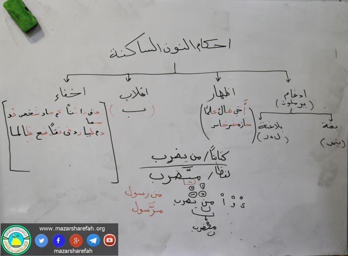 يُّواصل مَركز عُلوم القرآن الكريم التابع للإمانة الخاصَة لمزار العلويَّة الطاهرة شَريفة بنت الإمام الحَسن المجتبى (عليهما السلام)